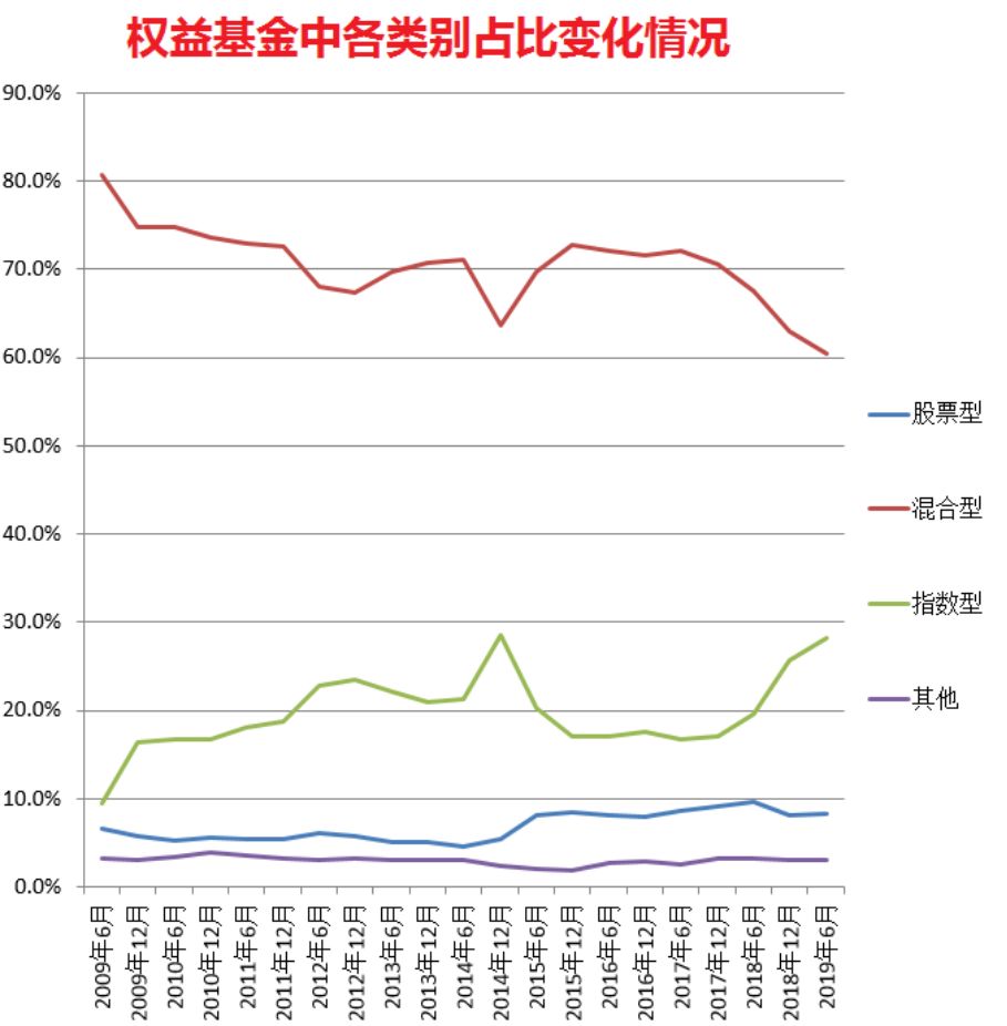 混合型基金股票占比深度解析