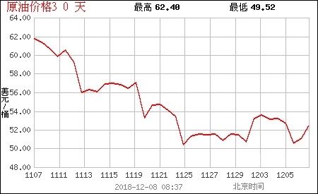 数字化转型背景下的原油市场分析与数据驱动技术趋势解读