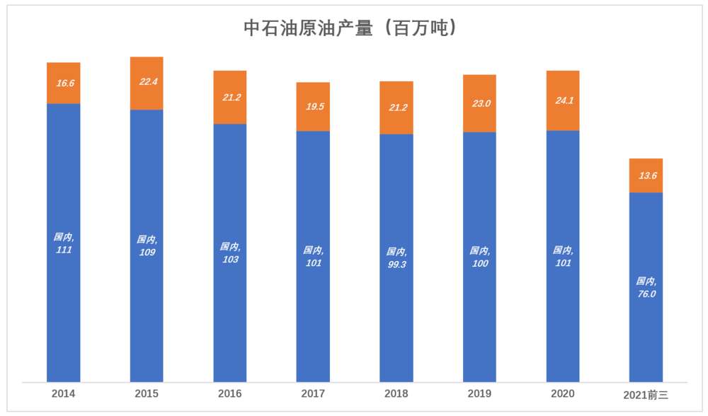 中国石油产量分析报告，数字化转型助力行业飞跃发展（XXXX年）