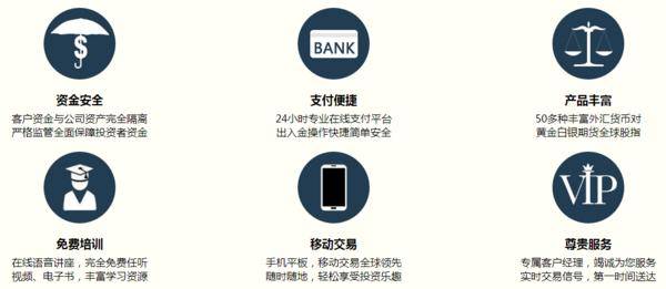 外汇短线交易密码重置与数字化转型策略分析