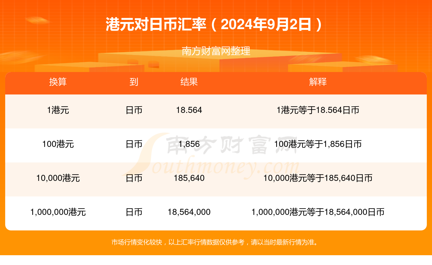 港币汇率分析，数字化转型中的数据分析与技术角色探讨