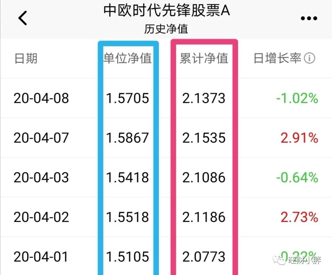 基金分红方式解析，哪种方式更优？基于数据分析与技术的深度探讨