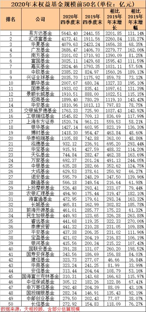 全国基金公司排名一览表深度解析