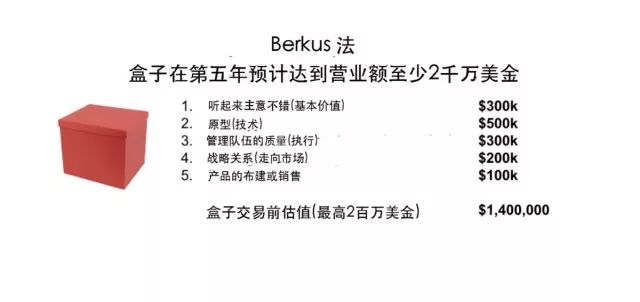 数据驱动的公司估值与数字化转型路径分析，简单方法探讨