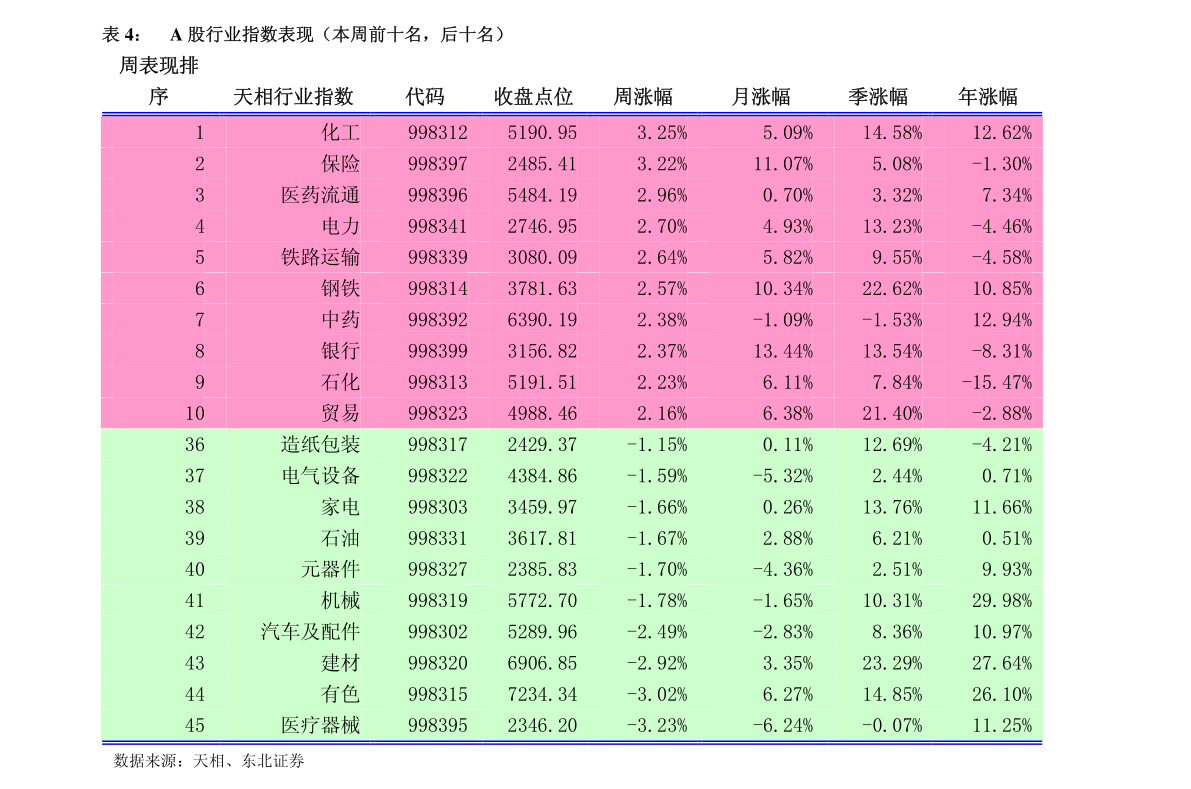 深度解析，持有终身的三只股票与数字化转型之路