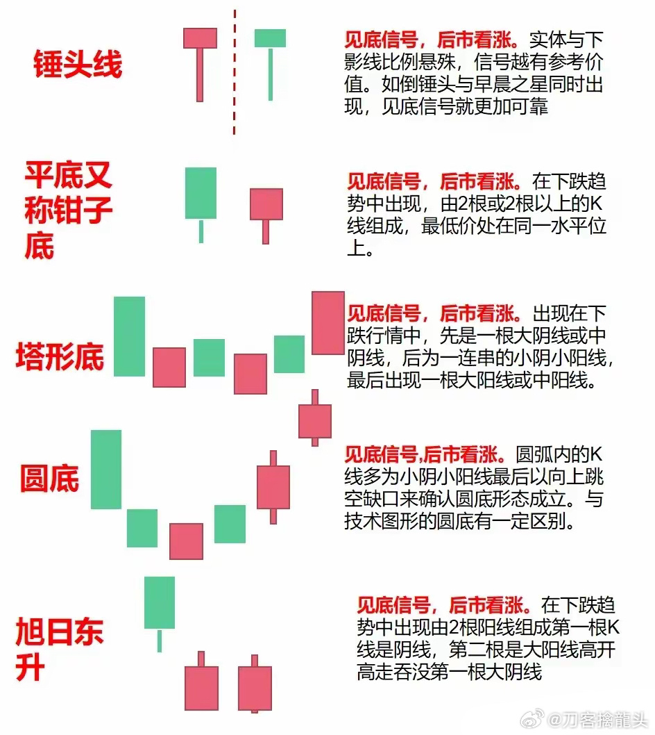 小苹果K线三大形态深度解析，揭秘其最厉害之处