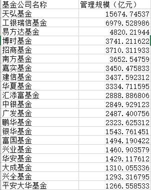 公募基金公司排名前十深度解析