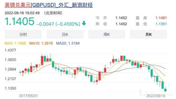 国家外汇局官网汇率查询系统的数字化转型探讨