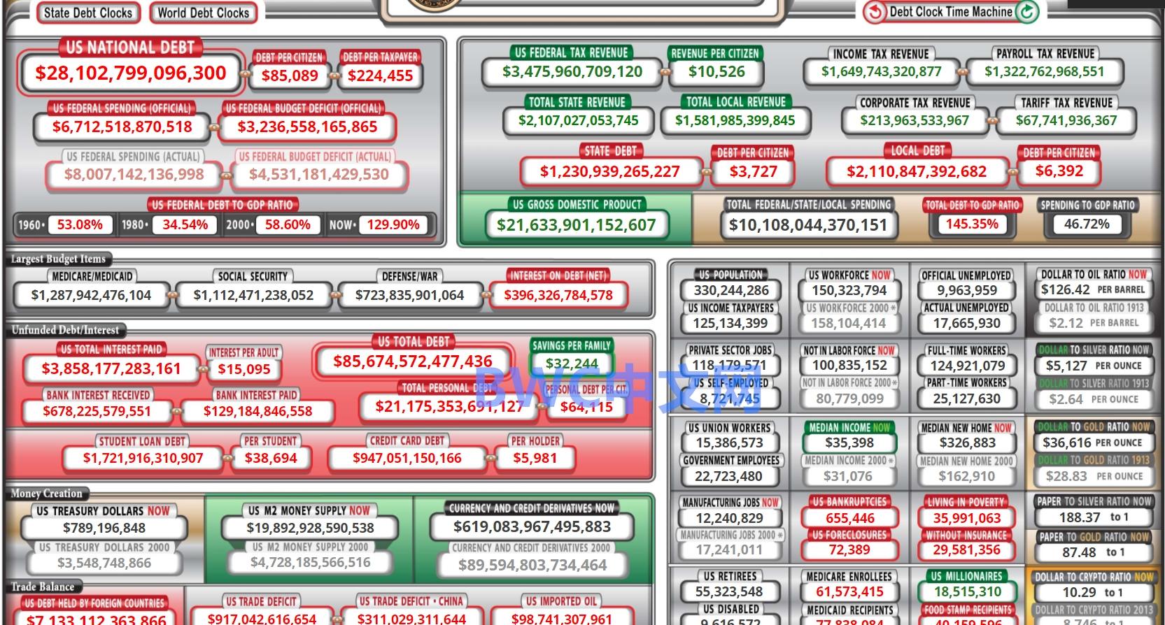 数字化转型背景下的财政赤字策略，扩张还是紧缩？深度分析探讨之道