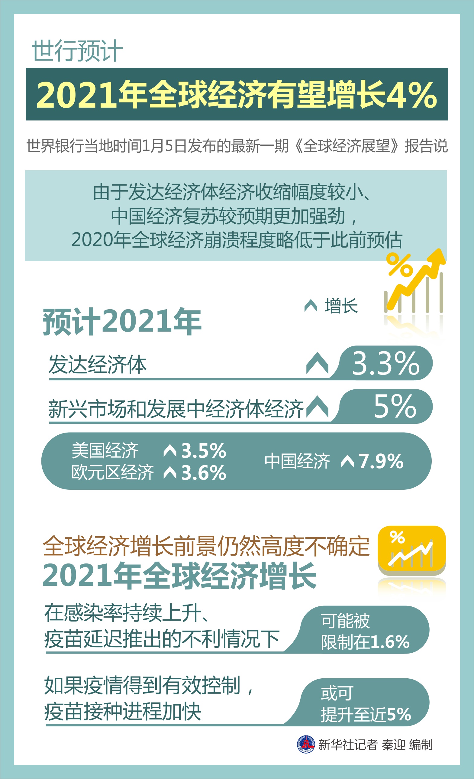 世界经济展望2021，数字化转型中的数据整合与技术特点深度解析