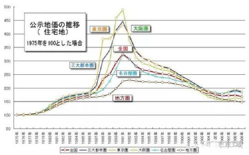 日本房价四十年曲线图分析与数字化转型中的数据分析技术的影响