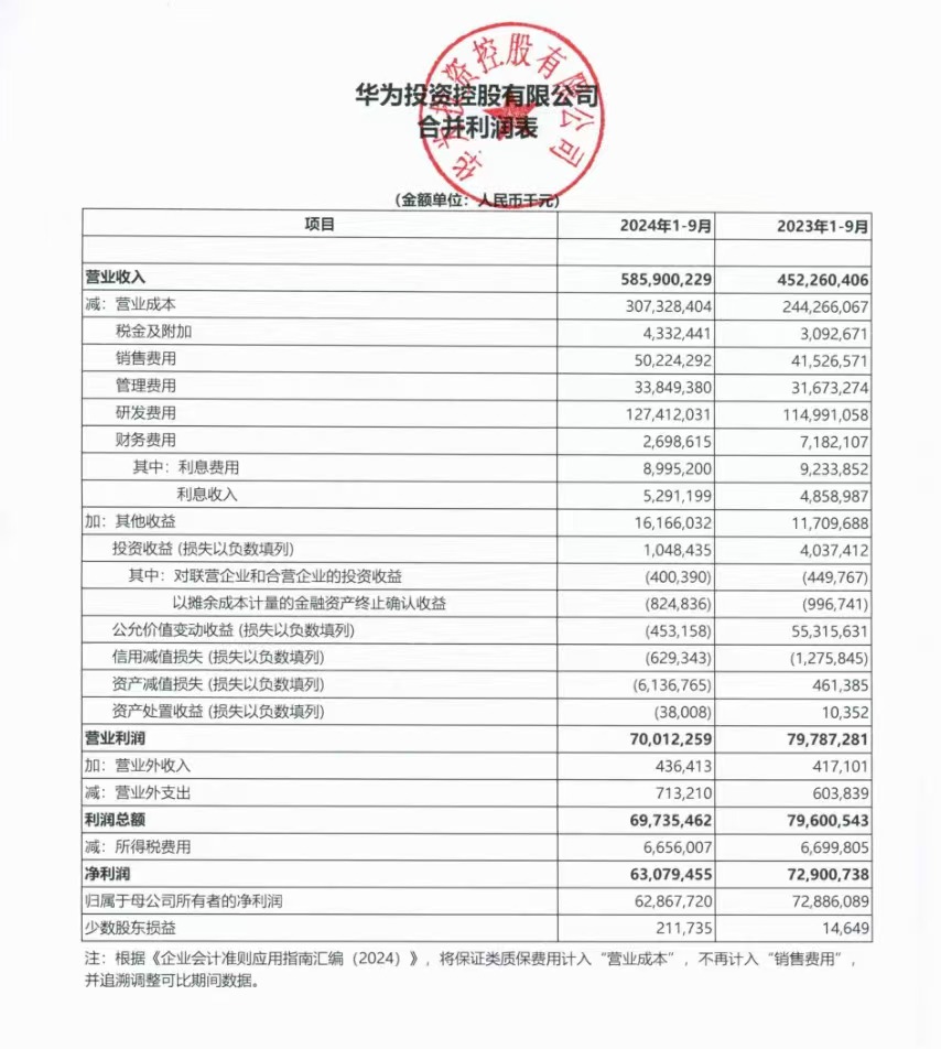 华为财务报表官网深度解析