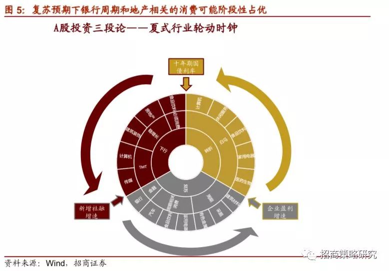 经济周期复苏阶段特点深度解析