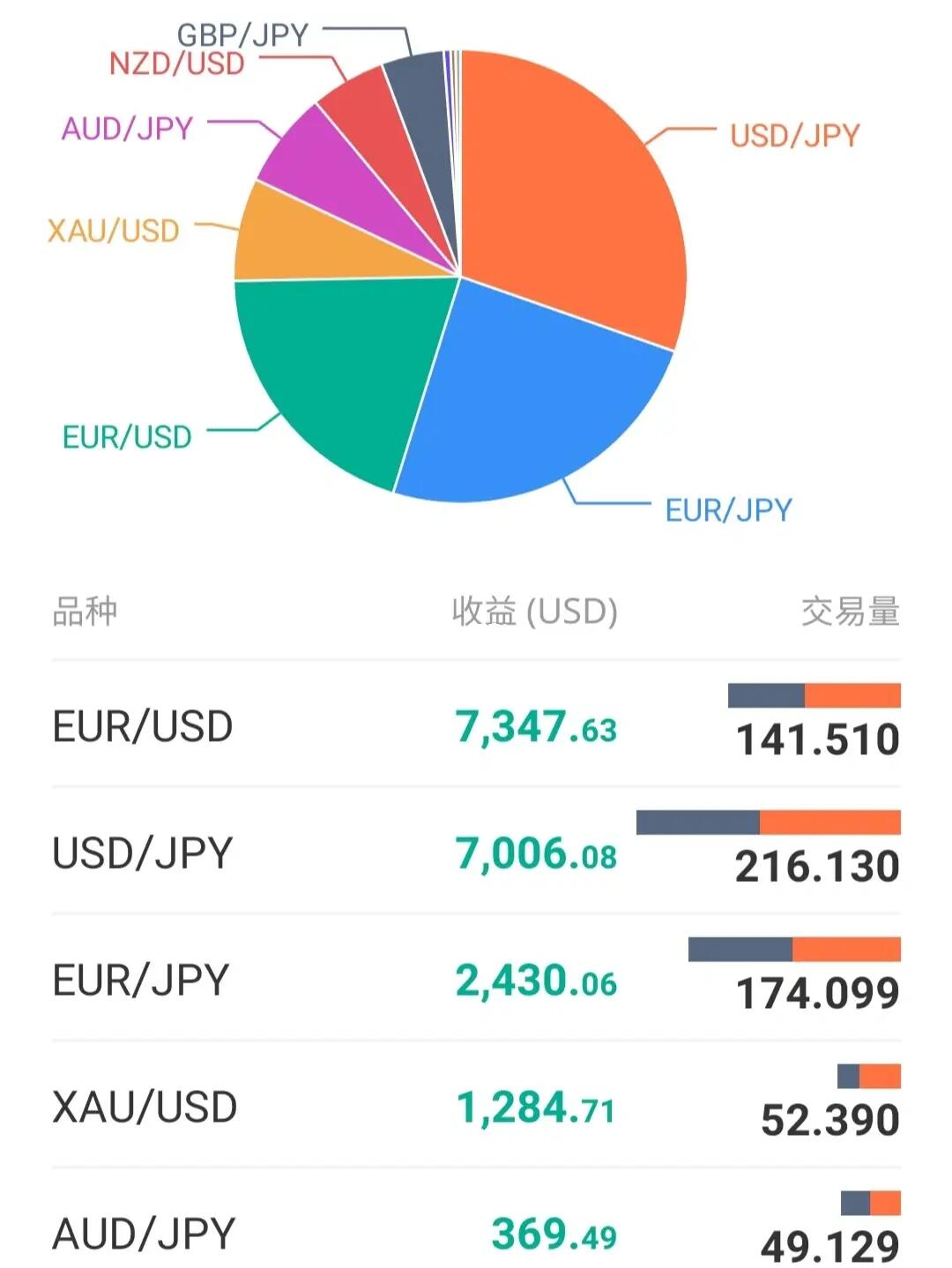 外汇即时交易分析与数字化转型之路探索