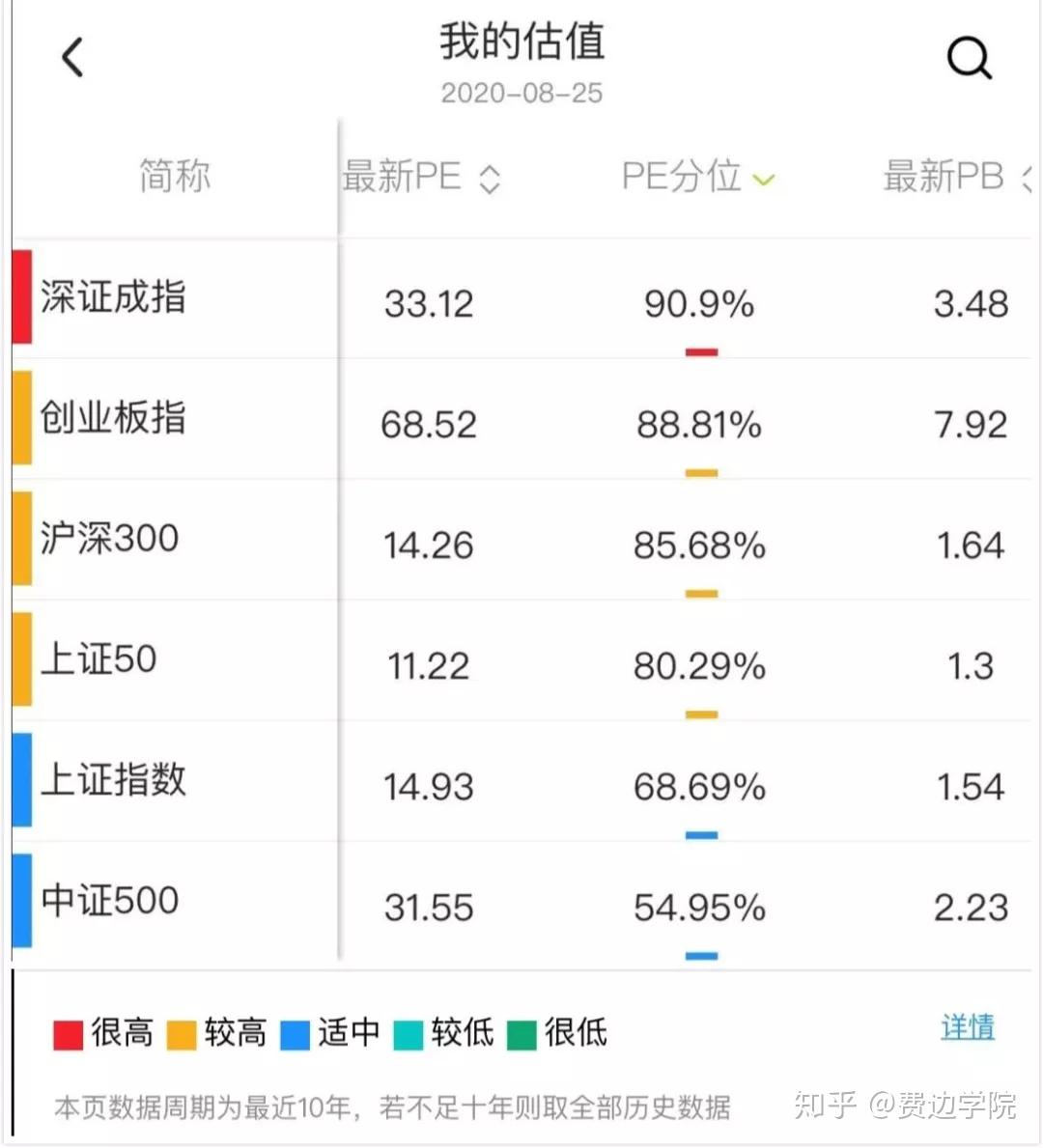 基金盈利卖出时机分析与行业数字化转型深度解析