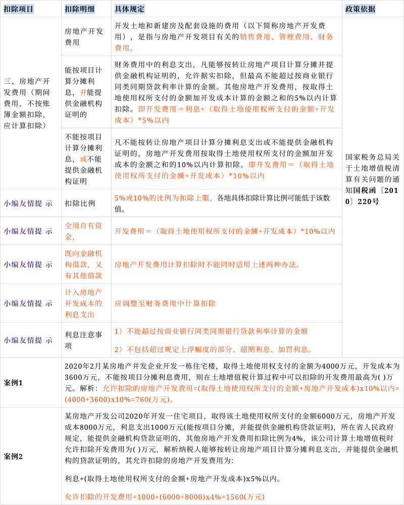 最新房地产预缴增值税深度解析