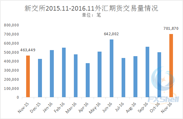 外汇期货合约价格分析，数据驱动决策与优化策略