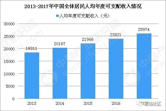 物业管理政策最新消息解读，数字化转型的行业展望