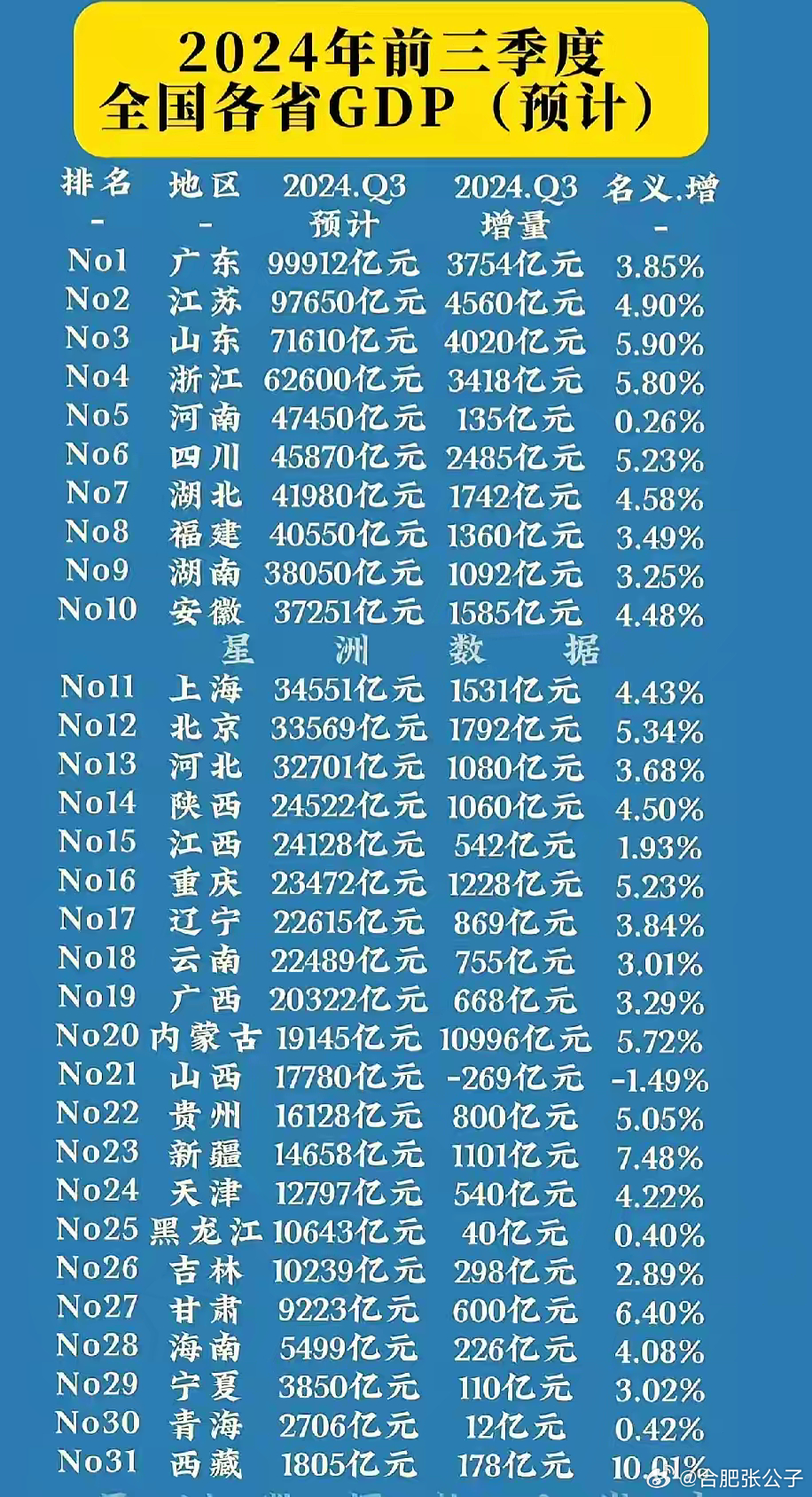 中国三季度GDP数据发布，数据整合助力数字化转型的推动力