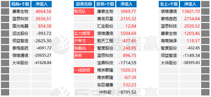 国内著名游资席位分析，数字化转型的关键角色与策略探究