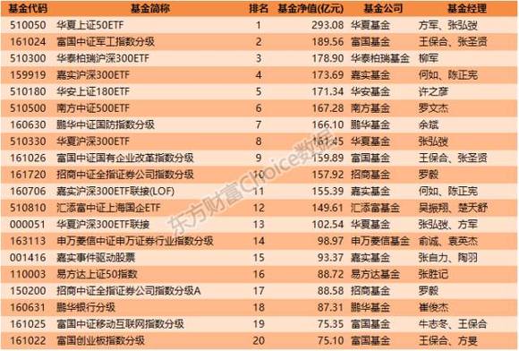 公募基金排行解析，行业数字化转型的数据洞察