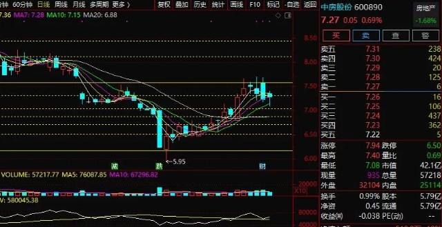 熊市环境下股票操作策略，数据整合与技术驱动的投资策略