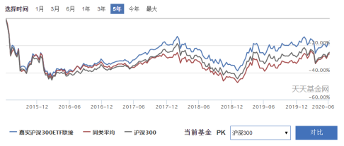 宽基指数基金深度解析与探讨