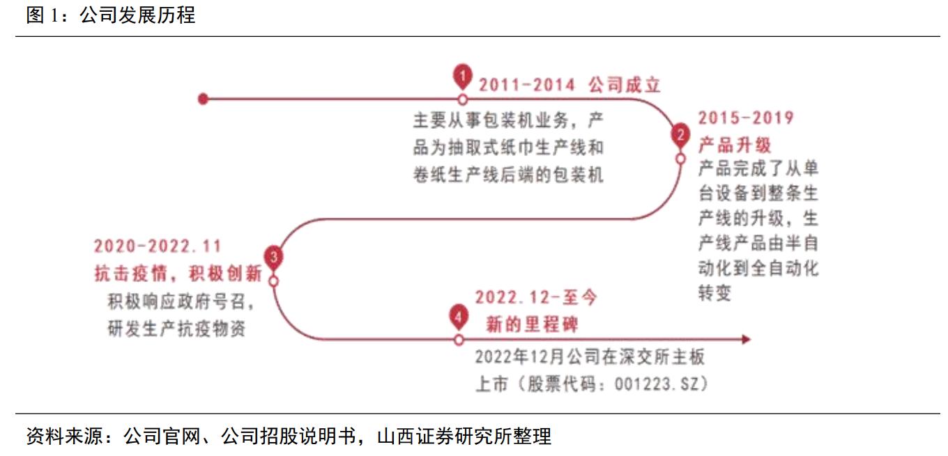 2023年各行业龙头股票代码大全与数字化转型深度解析