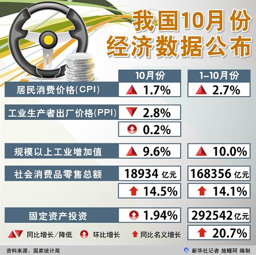 十月份经济数据公布时间表分析报告，深度解析与探讨