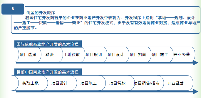 商业地产项目成功的关键因素深度解析