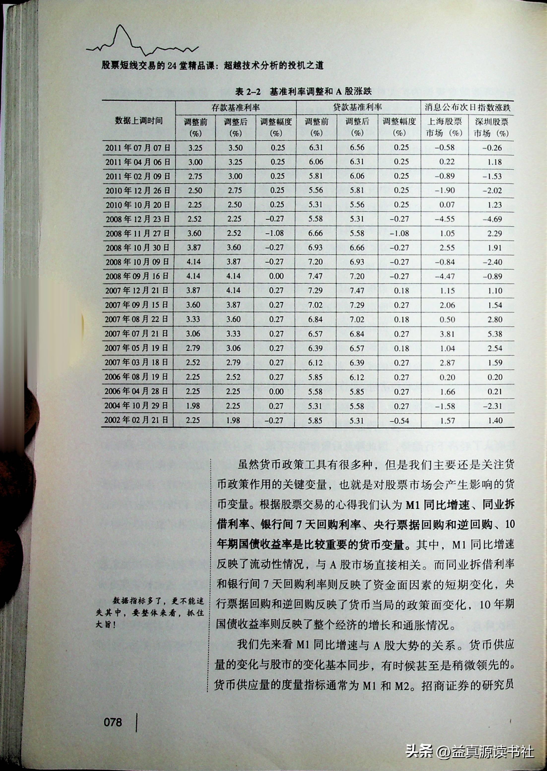 中国人民币股票分析与数字化转型，数据整合技术视角探究