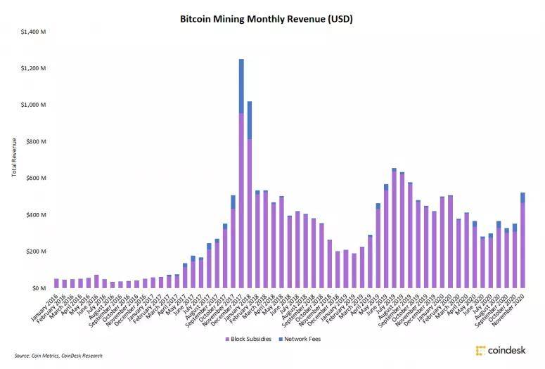 比特币挖掘利润分析与数字化转型中的数据分析技术特点