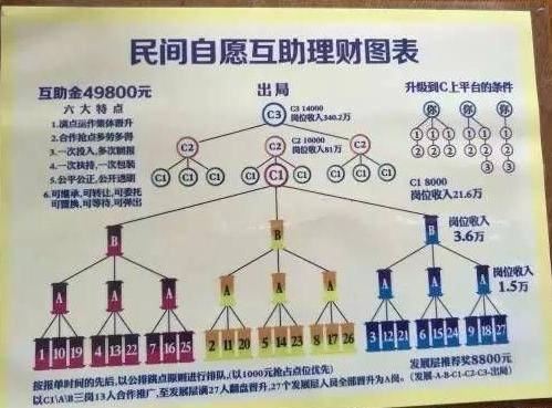 2024年最火的传销组织深度分析与数据整合策略，犯罪现象的透视