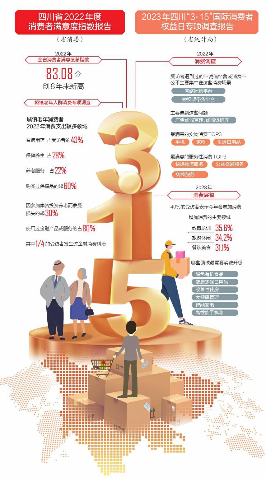 四川消费者信心指数深度解析