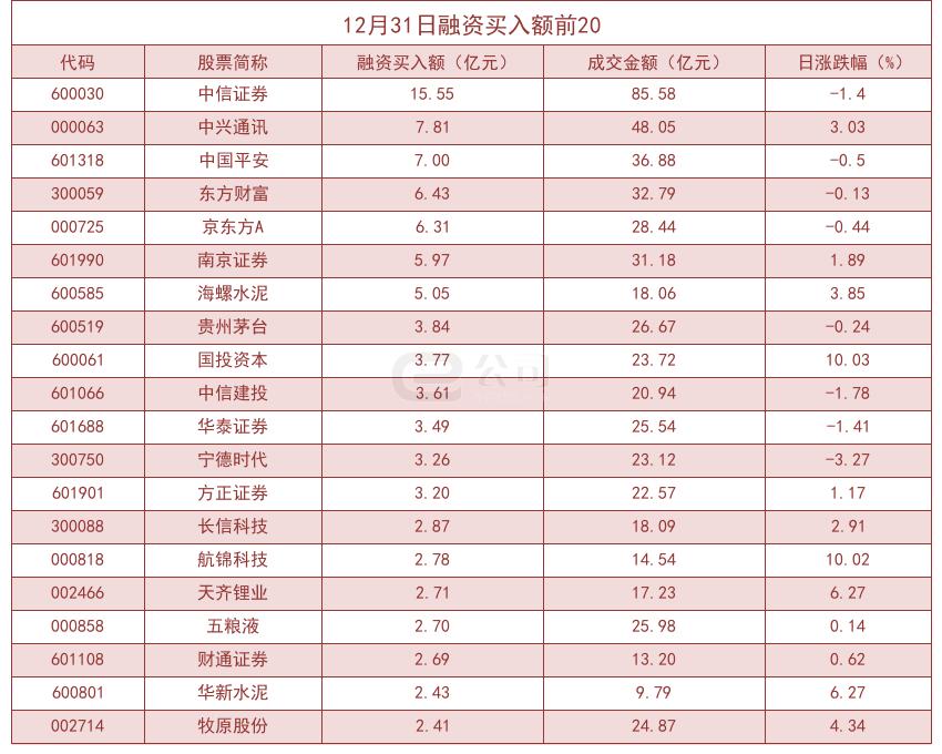 中信投资外汇杠杆交易全面解析，杠杆、数据整合与技术特色探究