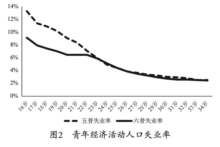 商务会议 第543页