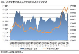 基金净值更新时间表详解