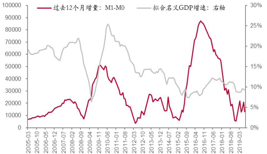 房地产融资政策收紧最新汇总表深度解析