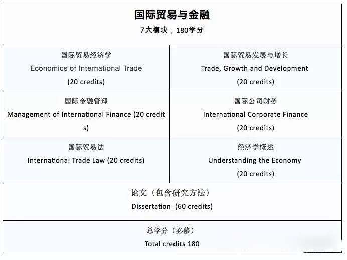 国际经济与贸易主修课程的深度分析，数据整合与数字化转型探索