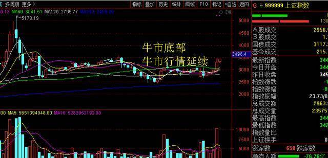 牛市行情分析与数字化转型，数据整合技术的核心作用