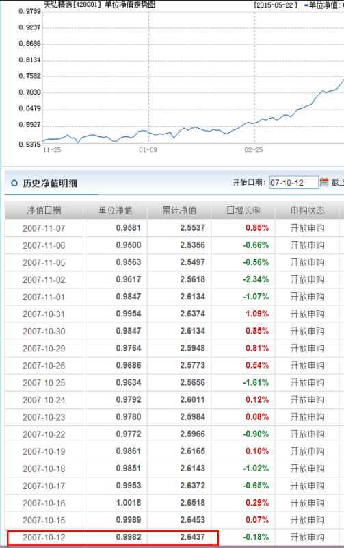 基金161024历史净值深度解析