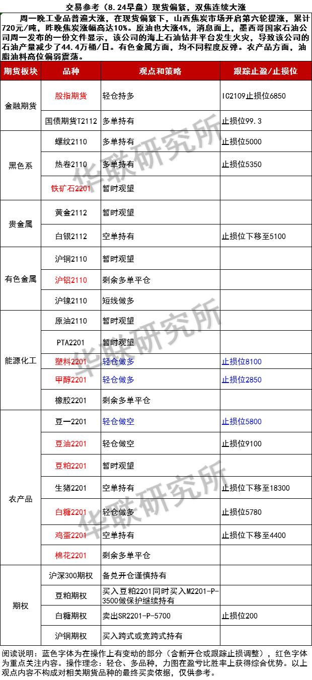 股指期货、商品期货与金融期货的区别分析，数字化转型中的数据整合之路