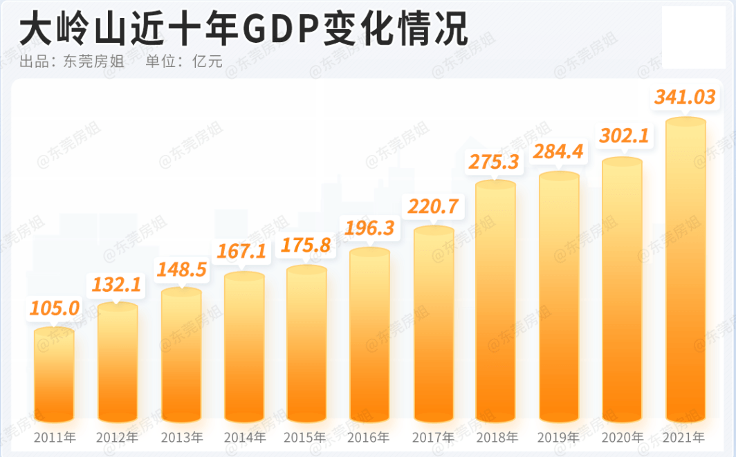 数据整合与技术创新驱动，2025年GDP提升分析