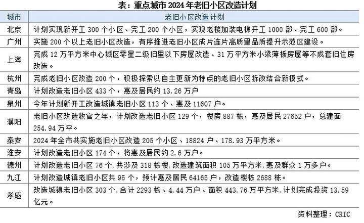 公产房新政策分析报告，以2024年政策为例的解读与探讨