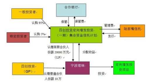 北京信托数字化转型之路，成立时间分析与数据驱动策略探究