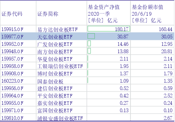 银河证券ETF手续费解析，数字化转型下的市场策略研究