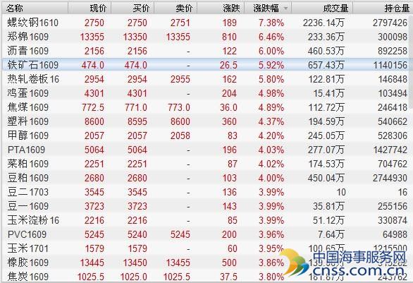 大宗商品概念股深度解析，数字转型时代的洞察与策略探讨