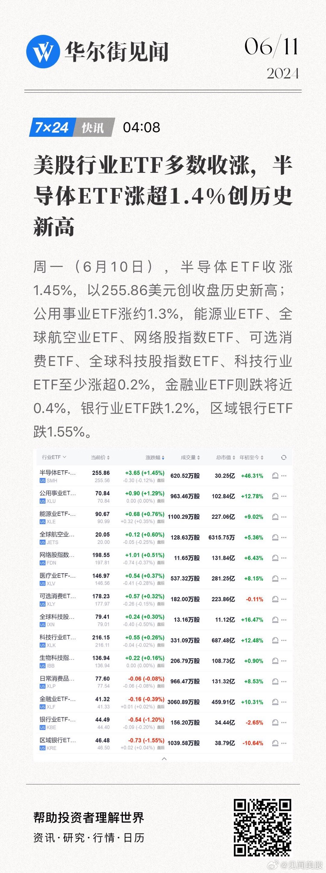 全球半导体ETF排名解析，数据驱动下的数字化转型观察