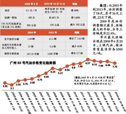 二十年油价走势深度解析，数据整合与数字化转型的影响