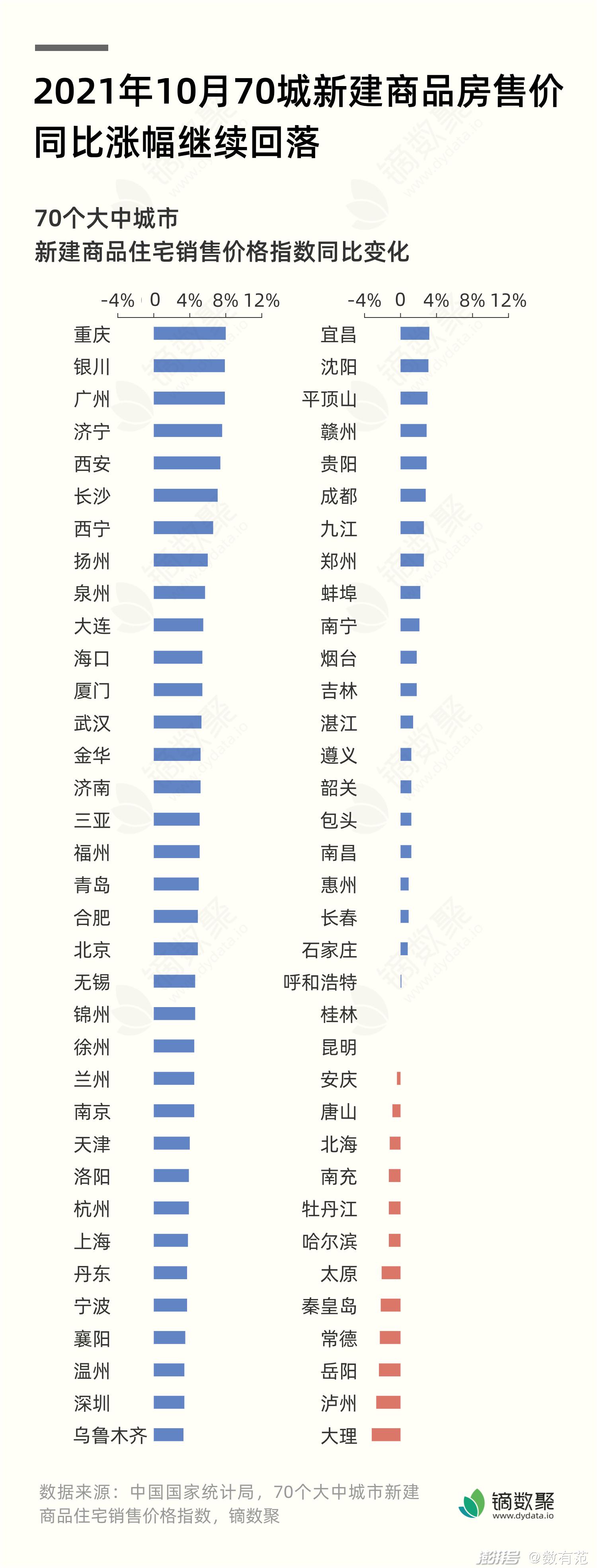 近二十年房价走势分析，数据整合与技术驱动下的房地产数字化转型探索